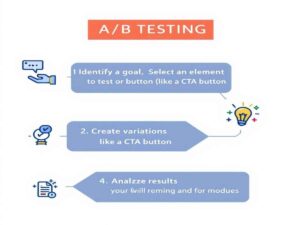 A/B Testing