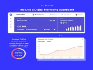 Customer Reviews SEO
