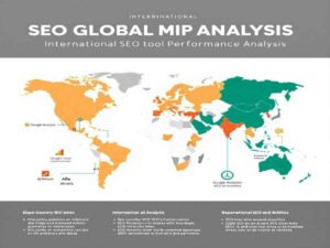 International SEO