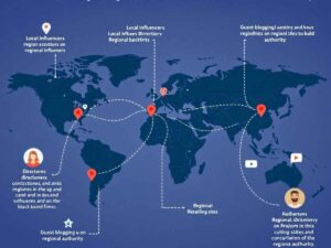 International SEO Mistakes