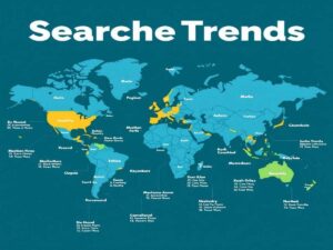 Keyword Research 