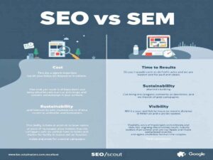 SEO vs. SEM